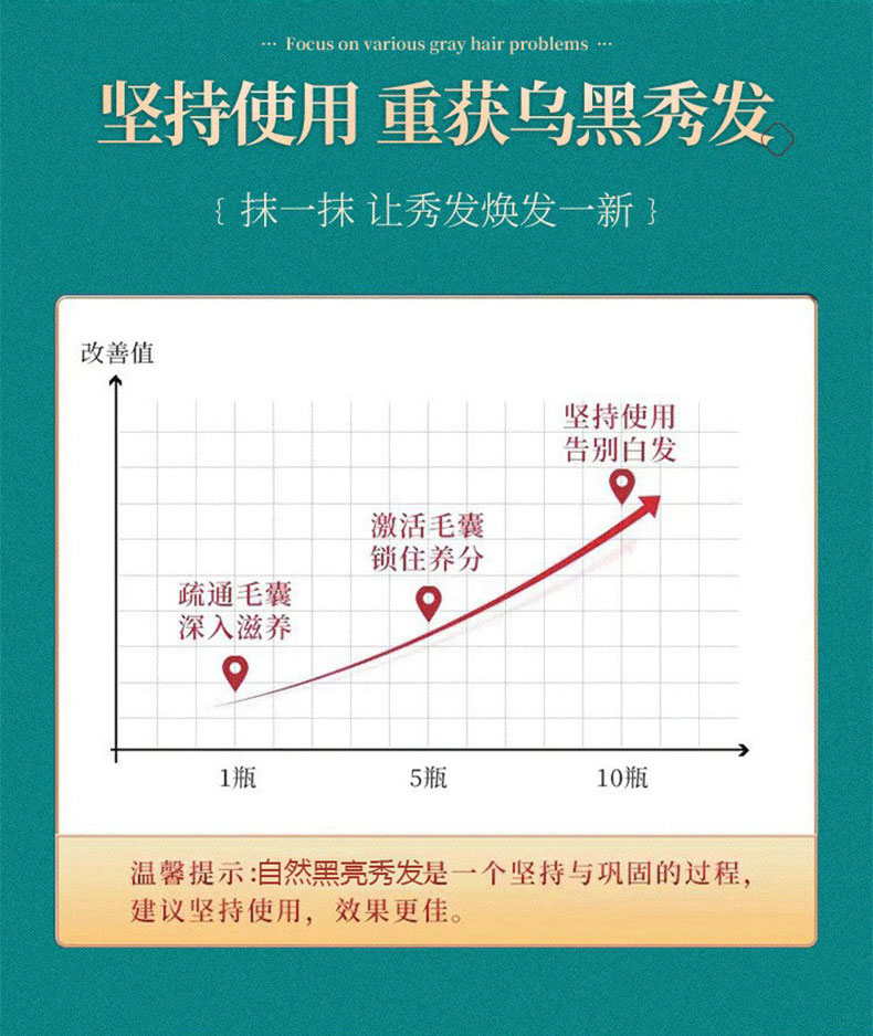 堅持使用重獲烏黑秀發(fā)-修康藥業(yè)